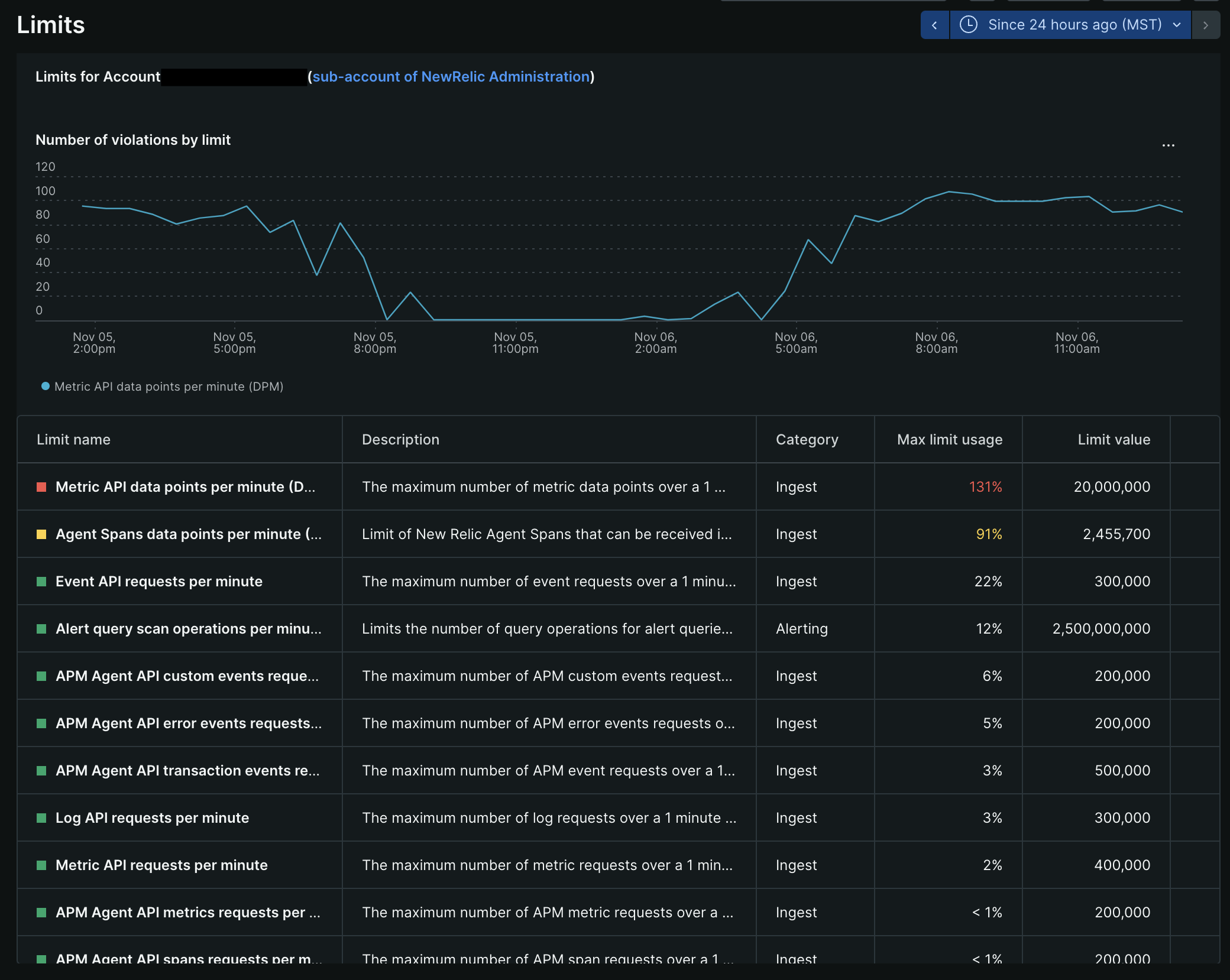 Data limits UI screenshot Data limits UI screenshot