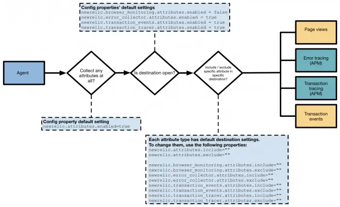 nr attribute collection diagram.png nr attribute collection diagram.png