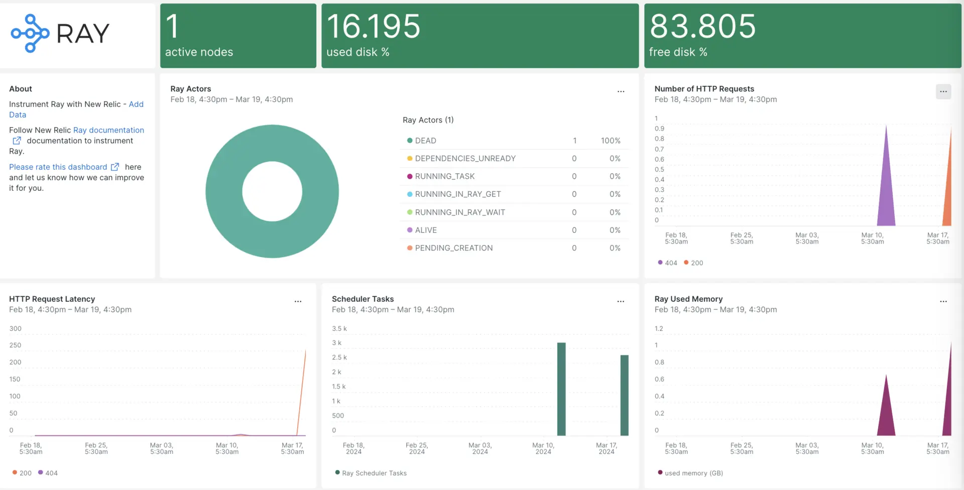 Ray dashboard Ray dashboard